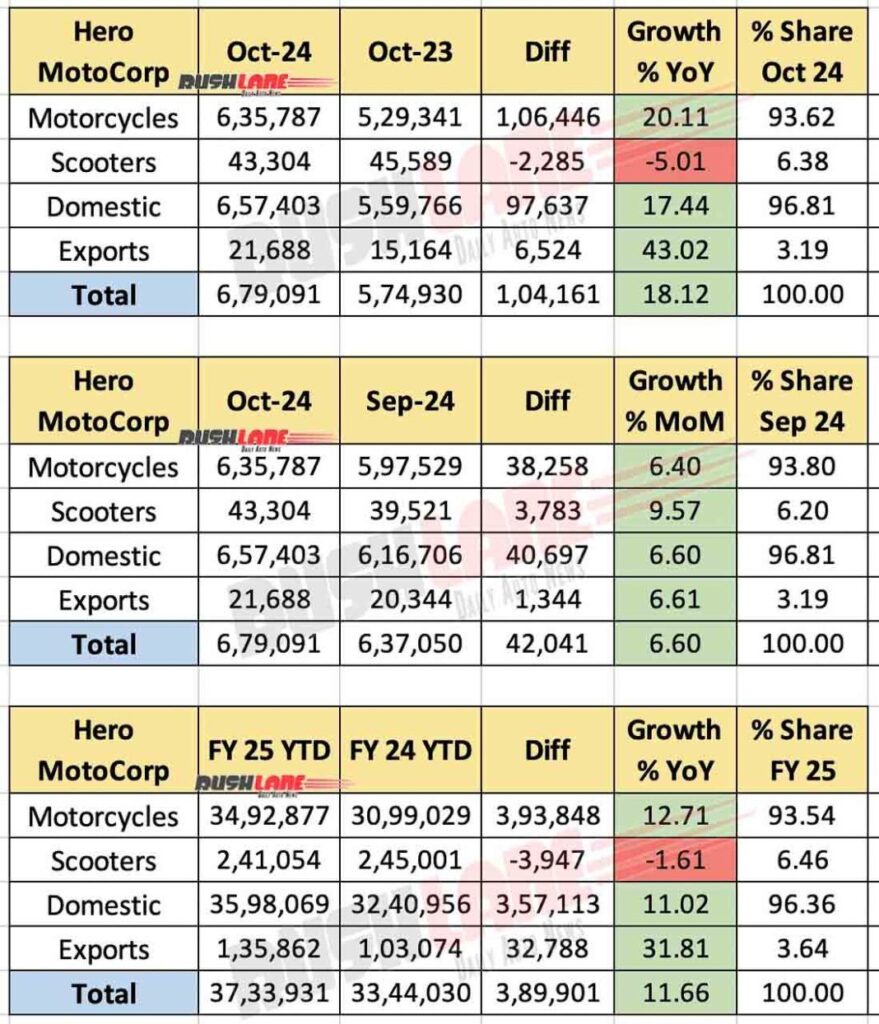 Hero MotoCorp