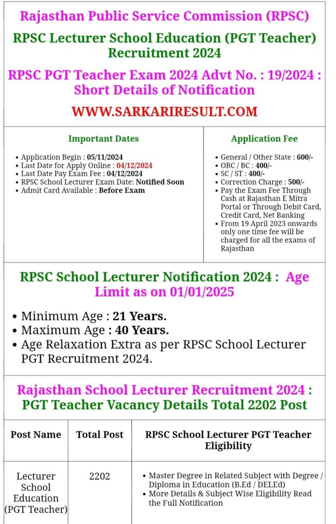 RPSC स्कूल Lecturer PGT भर्ती 2024